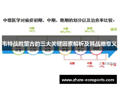 韦特战胜蒙古的三大关键因素解析及其战略意义