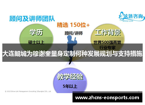 大连鲲城为穆谢奎量身定制何种发展规划与支持措施